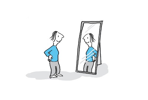 persoonlijkheidstest